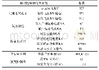 《表电力营商环境衡量指标：基于单晶闸管级电路拓扑的串联晶闸管反向恢复过程建模及换相过冲电压研究》