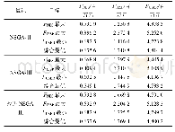 表2 不同算法极端解与综合最优解比较