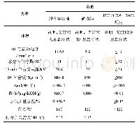 表1 新型三元混合式绝缘油性能参数