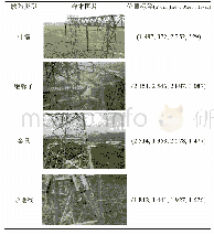 《表A2样本图片及标签：基于组合式目标检测框架的低漏报率缺陷识别方法》