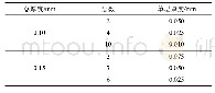表3 聚酰亚胺绝缘样品厚度与层数