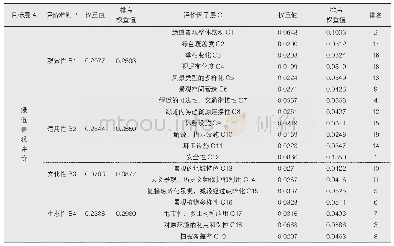 《表4 绿道景观评价因子权重值结果表》