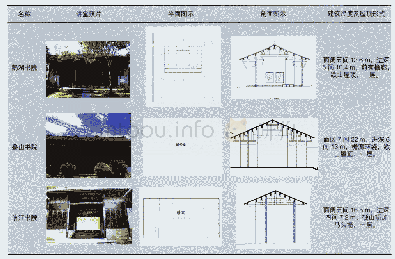 《表1 赣东北官办书院讲堂》