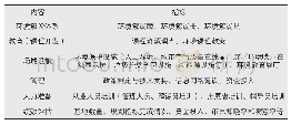 《表2 东莞市环境教育基地规划指标体系》