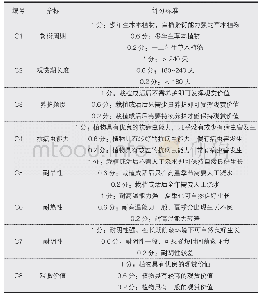 《表3 各指标评分标准：广州市花境节约型植物应用调查与评价研究》