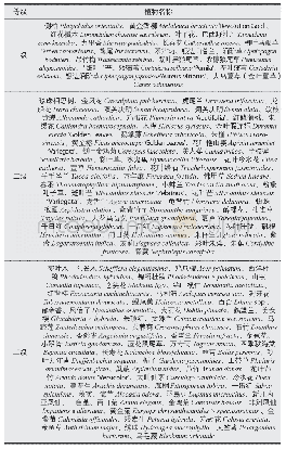 《表6 广州公共绿地花境植物节约性评价》