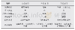 《表1 绿化空间配色分析表》