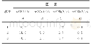 《表3 正交因素水平表：ADC12压铸铝合金成分优化的研究》