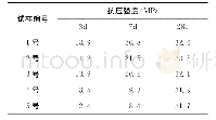 《表6 混凝土试块抗压强度的试验结果》