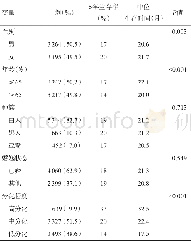 《表1 胰头导管腺癌患者的基线资料及影响术后预后的单因素分析》