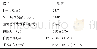 《表1 一般资料：影响腹腔镜胆囊切除术难度的相关因素分析》