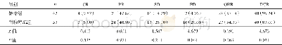 《表3 两组患者临床疗效比较[例 (%) ]》