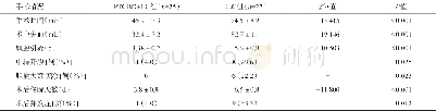 《表2 两组患者手术情况比较》