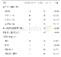 《表2 两组患者器官功能障碍和局部并发症情况》