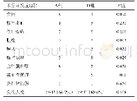 《表4 两组术后总体并发症发生情况比较》