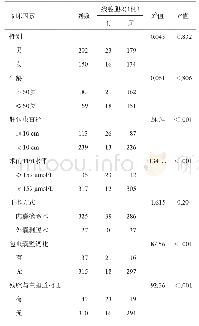 《表1 肝囊型包虫病内囊摘除术后残腔胆瘘的单因素分析》