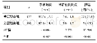 《表2 两组患者手术情况对比》