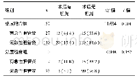 《表3 急性胆管炎对两组患者术后胆漏发生率的影响[例 (%) ]》