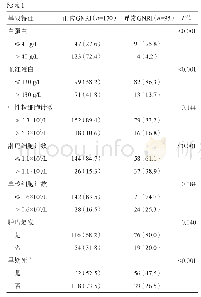 《表1 两组患者基线资料比较[例 (%) ]》