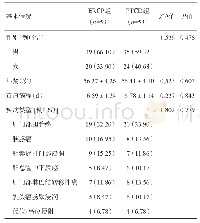 表1 两组患者基本情况