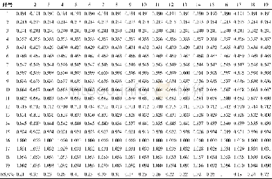 《表1 19批木立芦荟粉HPLC指纹图谱中的相对保留时间》