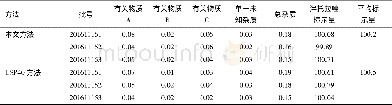 《表2 3批泮托拉唑钠肠溶片中有关物质检查和泮托拉唑质量分数测定结果Table 2 Determination results of pantoprazole and the related subs