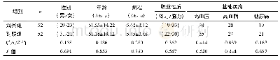 《表1 两组患者基线资料比较》