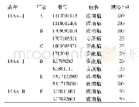 《表1 小儿复方氨基酸注射液样品信息》