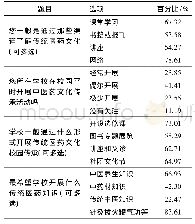 《表4 传统医药文化在医药院校的传承》