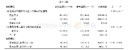 《表3 城乡居民对COVID-19的态度情况》