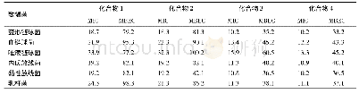 表1 化合物1～4对致龋菌MIC值及对生物膜细菌MBEC值