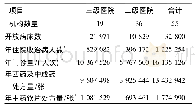 表1 55家医疗机构的基本信息