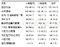 《表4 55家医疗机构药学专业技术服务项目情况》