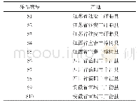 《表1 车前草药材样品信息》