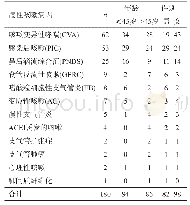 《表2 180例慢性咳嗽不同年龄、性别病因分布》