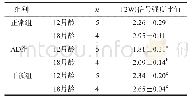 《表1 各组间T2WI信号强度比值的比较》