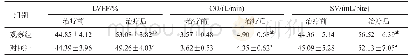 《表2 两组心脏收缩和舒张功能指标对比》