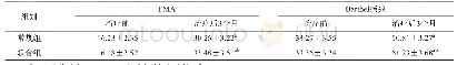 《表2 上肢功能及日常生活能力恢复状况分析》