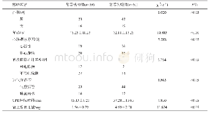 《表1 影响心脏骤停患者心肺复苏成功与否的单因素分析》