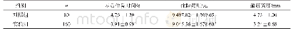 表1 两组术后住院时间、住院费用及伤口瘢痕宽度的比较