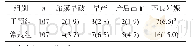 《表1 两组孕妇不良妊娠结局的比较》