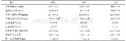 表2 母体的血流动力学参数和药物使用情况