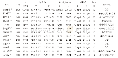 《表1 纳入研究的基本特征》