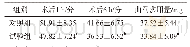 表3 两组患者术后疼痛NRS评分及曲马多用量的比较