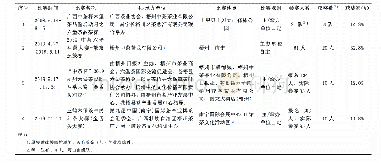 《表1 六堡茶感官识别技能（金舌头）比赛情况一览表》