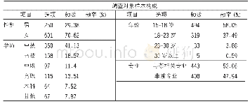 表1 调查样本基本信息：职业院校学生调饮茶消费现状研究——基于调查问卷的分析