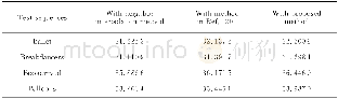表1 不同算法的平均PSNR比较Tab.1 Comparison of average PSNRfor different algorithms Unit:dB