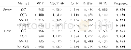 表1 图3、4两组数据的评价指标Tab.1 Evaluation results of data in Fig.3and Fig.4