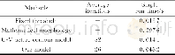 《表1 不同熔池边缘提取方法的迭代次数及运行时间Tab.1 Iterations and run time for the weld pool edge extraction with differe