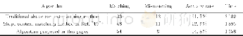 表2 耗时及准确率效果对比Tab.2 Comparison of time-consuming and accuracy